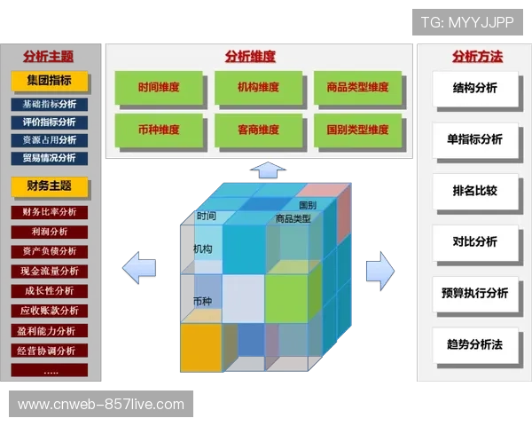 联盟数据统计系统更新,实时分析助球队决策 联盟数据统计系统更新,实时分析助球队决策